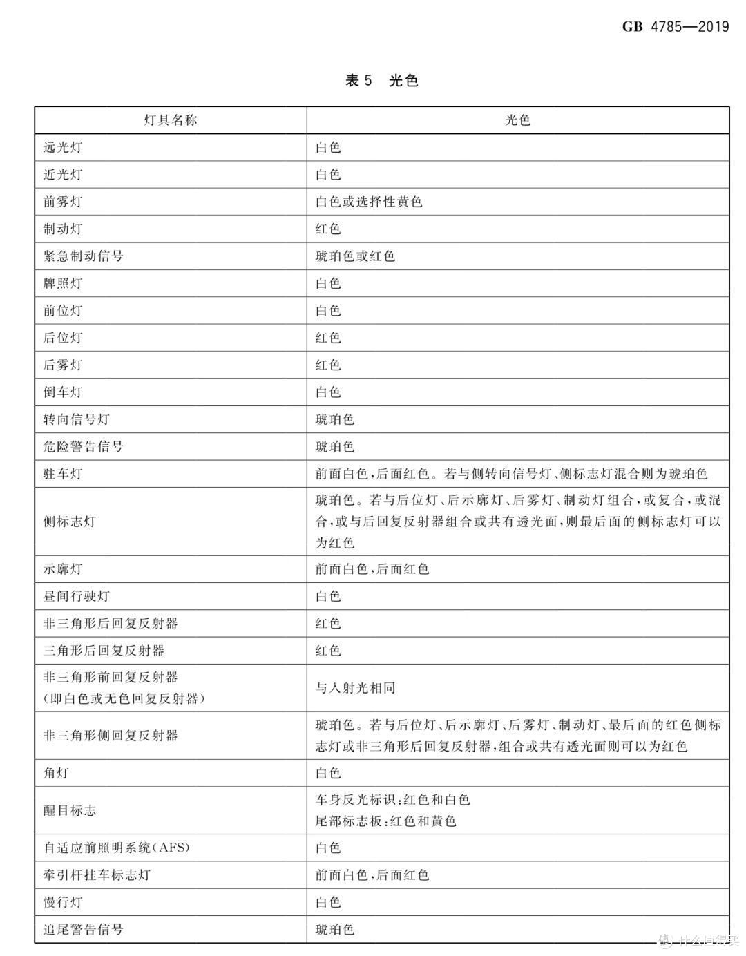 智驾小蓝灯:其实本应前途大好,只是给车主用错了