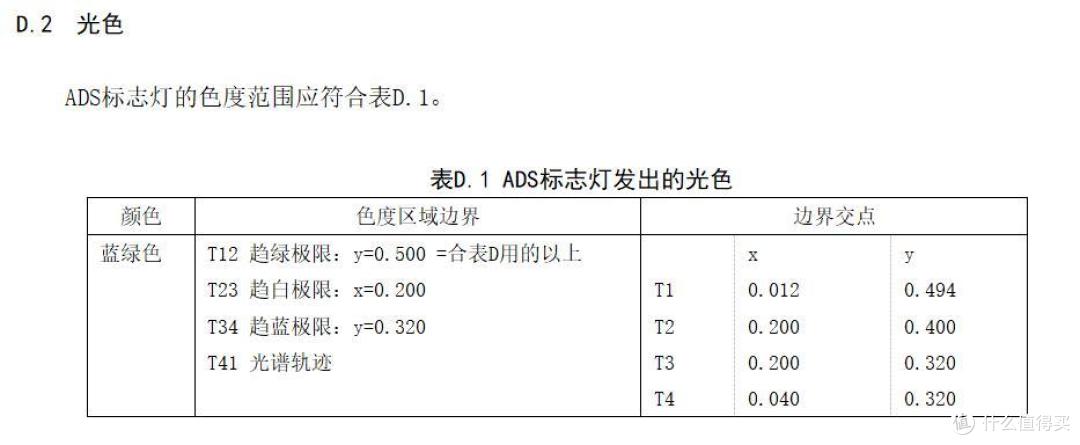 智驾小蓝灯:其实本应前途大好,只是给车主用错了