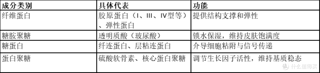 ECM 是什么?以及在涂抹护肤中的应用?