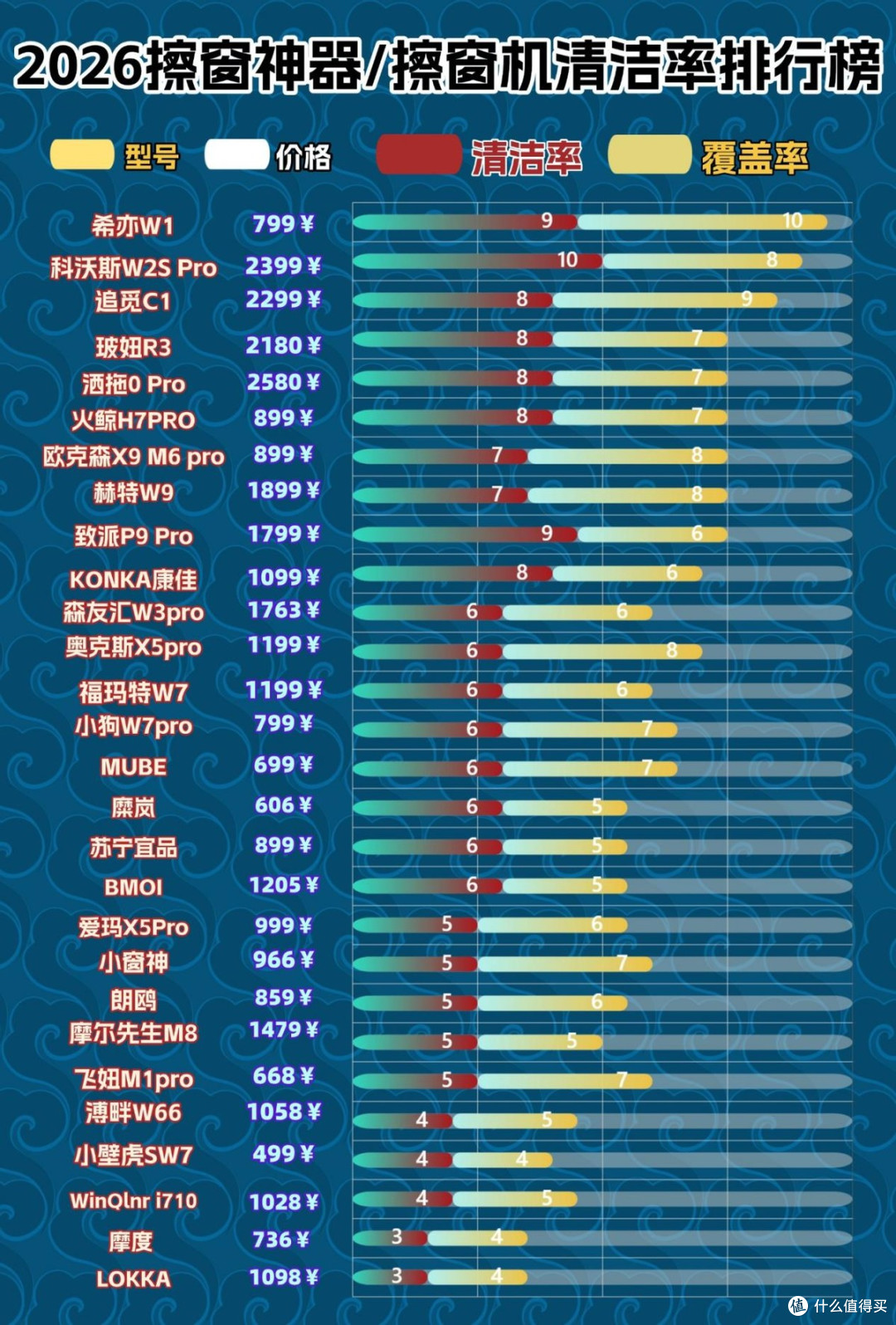 2026十大擦玻璃机器人排行榜推荐,自动擦窗更轻松