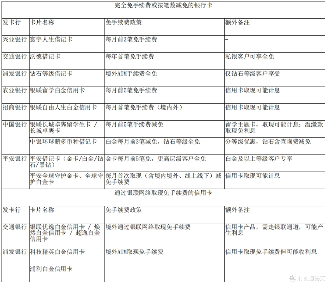 2026澳门游支付避坑攻略:全程用银联卡消费取现超省心出行不踩雷