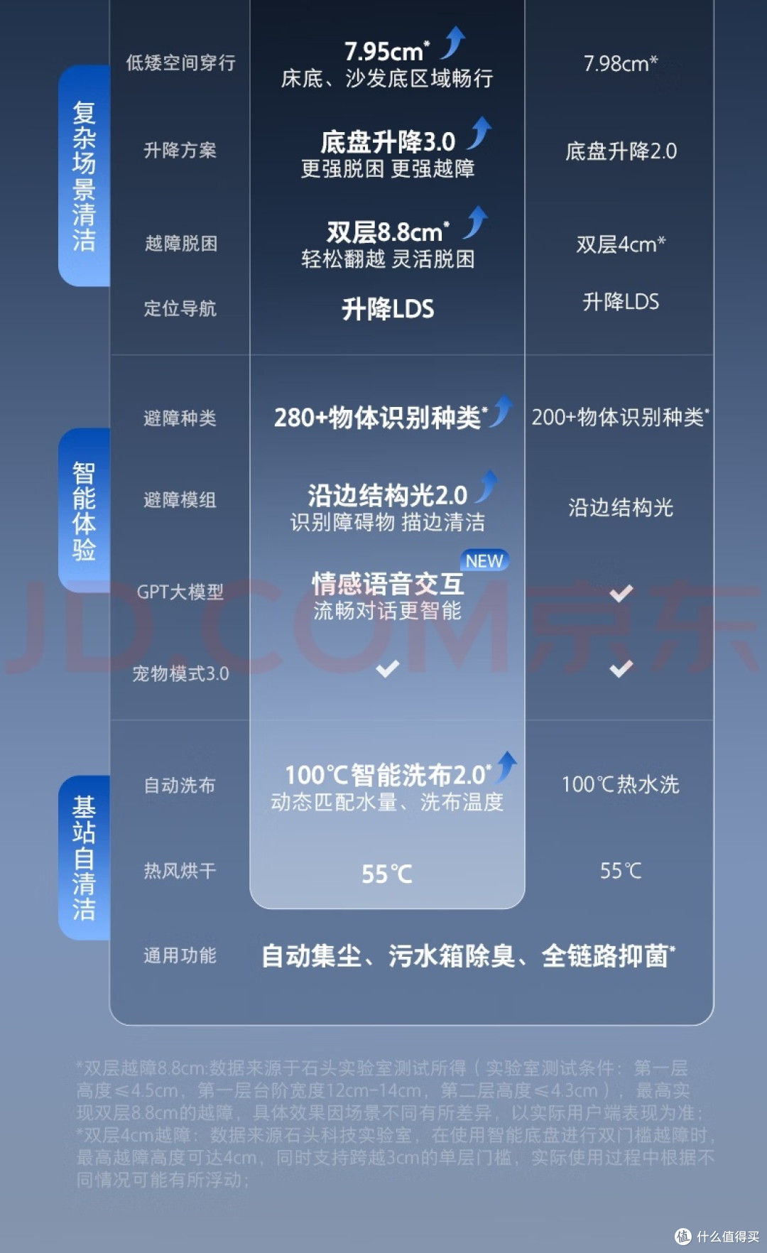 入坑体验|石头P20 Max扫拖洗烘一体机,解放全家双手
