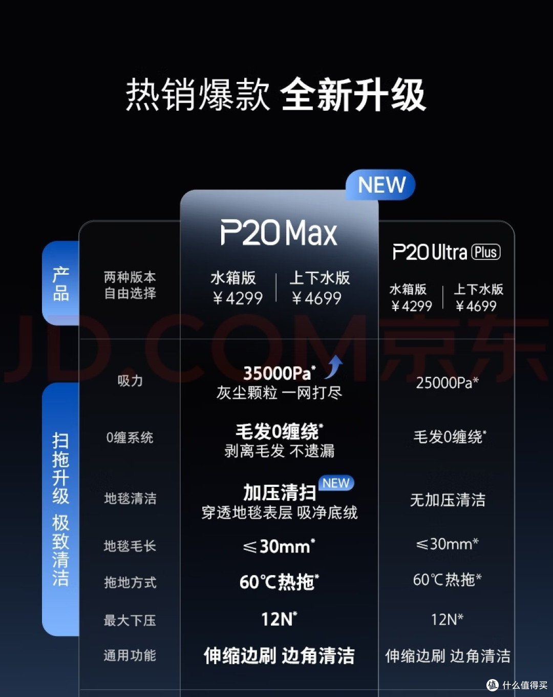 入坑体验|石头P20 Max扫拖洗烘一体机,解放全家双手