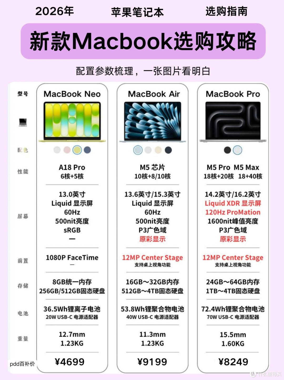 MacBook三款机型怎么选|别盲目冲动入手💻