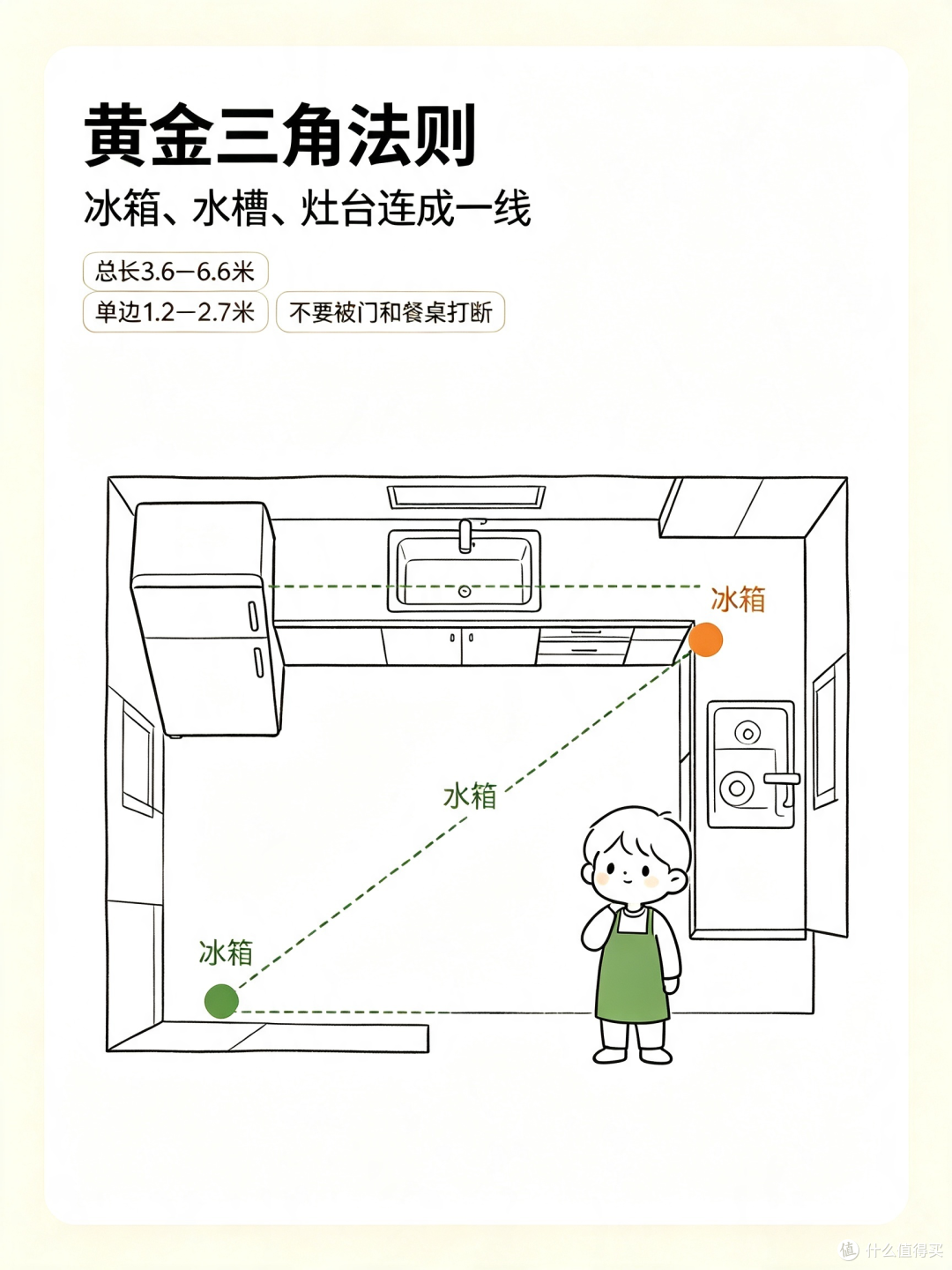 厨房做饭累成狗?90%是动线没设计~