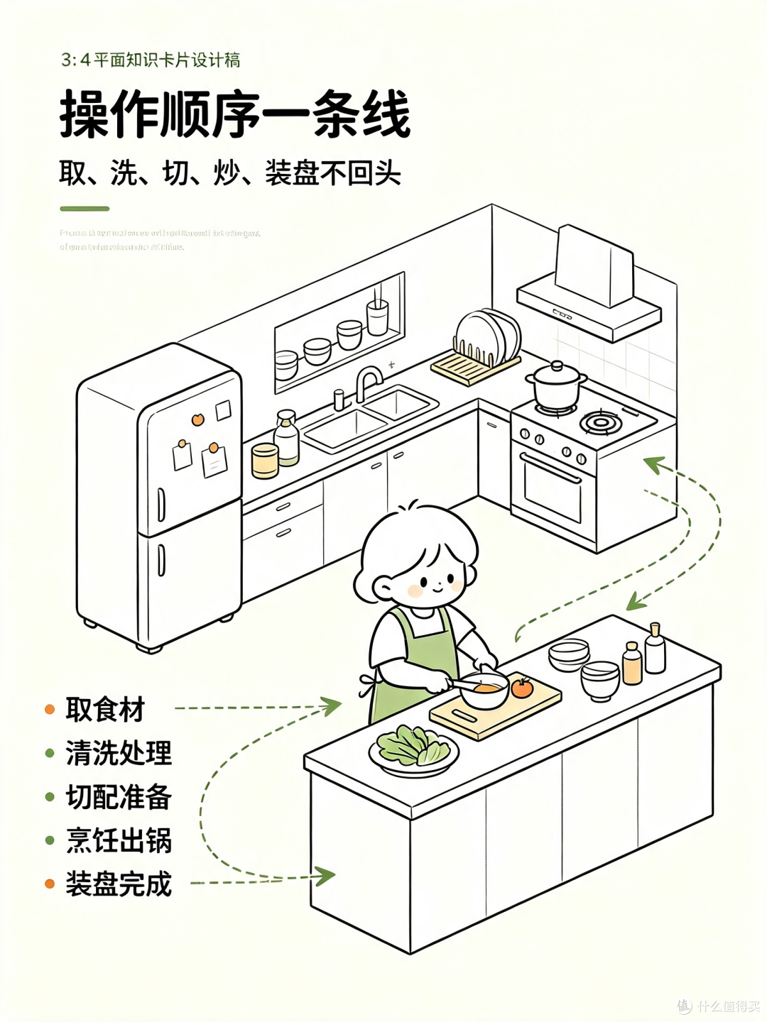 厨房做饭累成狗?90%是动线没设计~