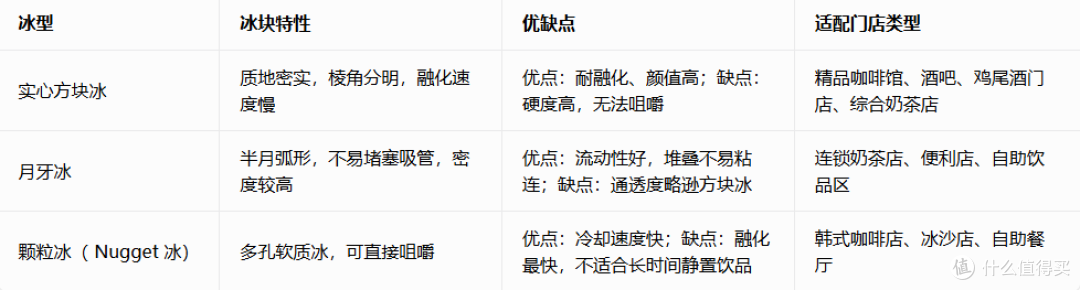 创业开店设备采购,一文看懂制冰机冰型怎么选