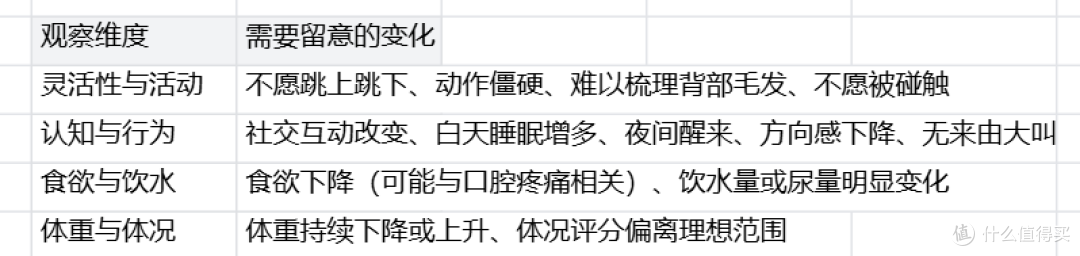 猫咪7岁要不要换老年粮?年龄变化判断到皇家室内成猫粮换粮指南