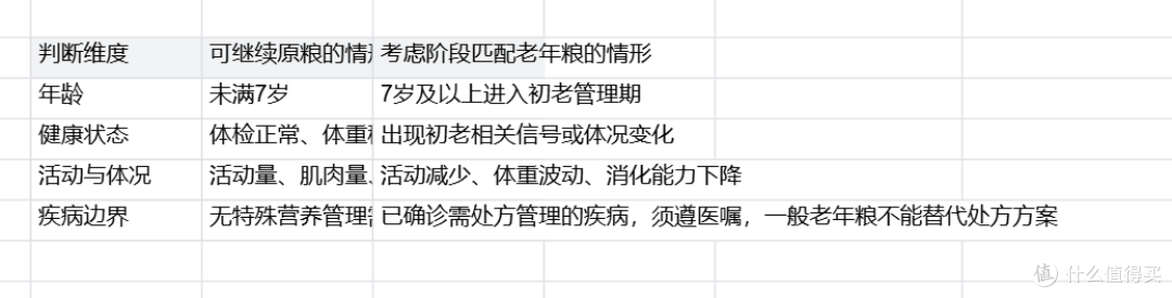 猫咪7岁要不要换老年粮?年龄变化判断到皇家室内成猫粮换粮指南