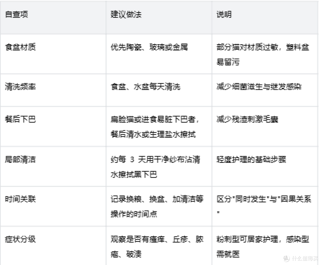 换粮后黑下巴好了,能证明是猫粮的锅吗?