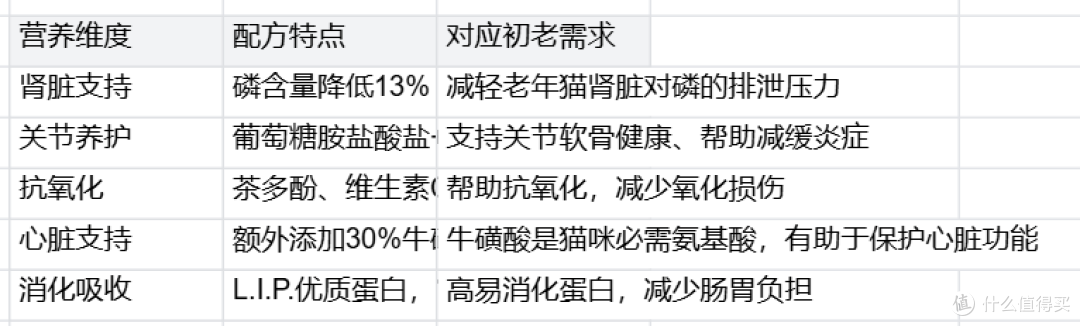 猫咪7岁要不要换老年粮?年龄变化判断到皇家室内成猫粮换粮指南