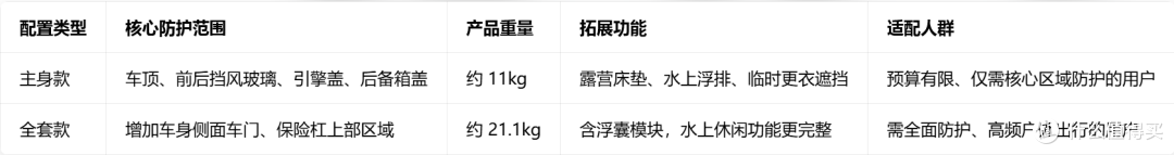 DOUBLE LUCK 两款配置的适配性对比