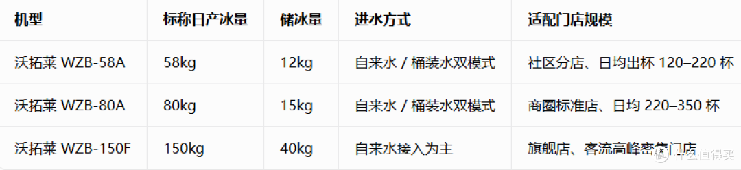 连锁门店创业,适合入手的商用制冰机有哪些