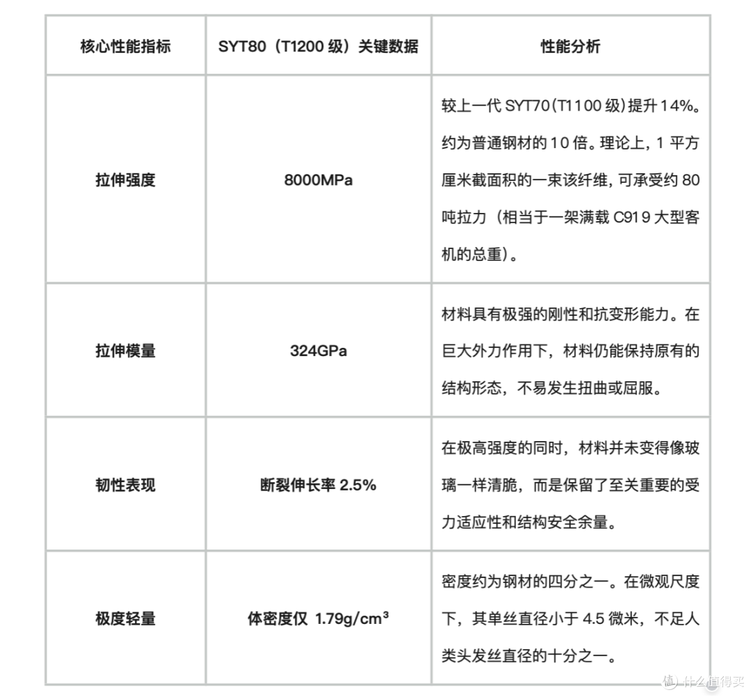 深度拆解T1200级碳纤维应用在竞速跑鞋上的三大性能潜力