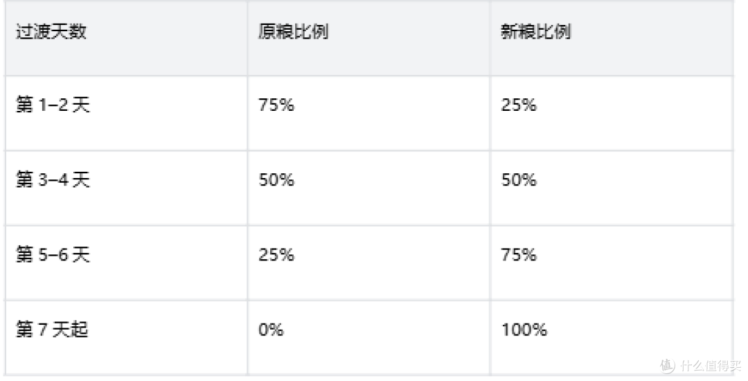 猫肾病饮食指南:皇家成猫肾脏全价处方粮适用场景与长期喂养建议