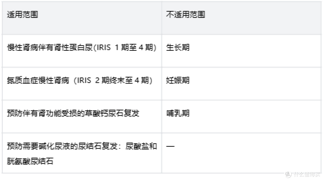 猫肾病饮食指南:皇家成猫肾脏全价处方粮适用场景与长期喂养建议