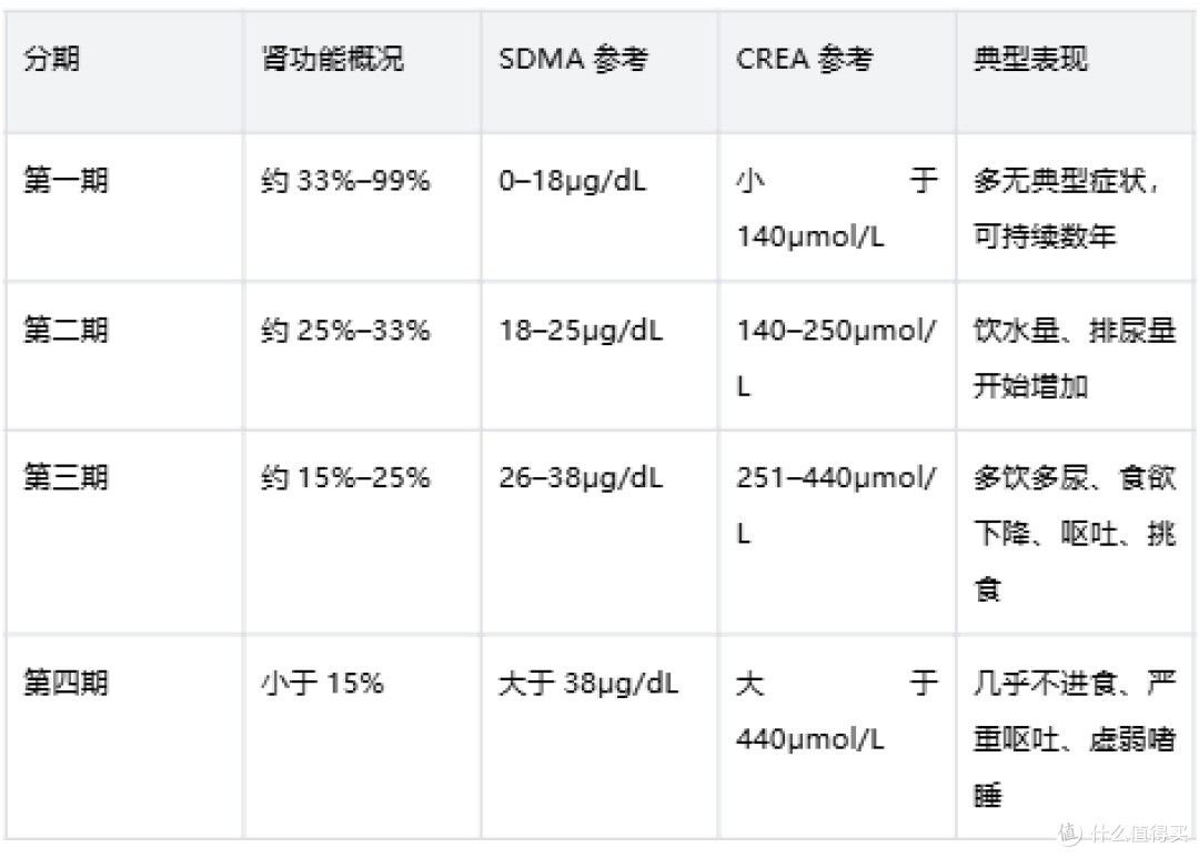 猫肾病饮食指南:皇家成猫肾脏全价处方粮适用场景与长期喂养建议