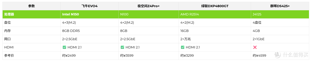 飞牛EVO4深度评测:fnOS系统+Docker生态,NAS新标杆还是噱头?