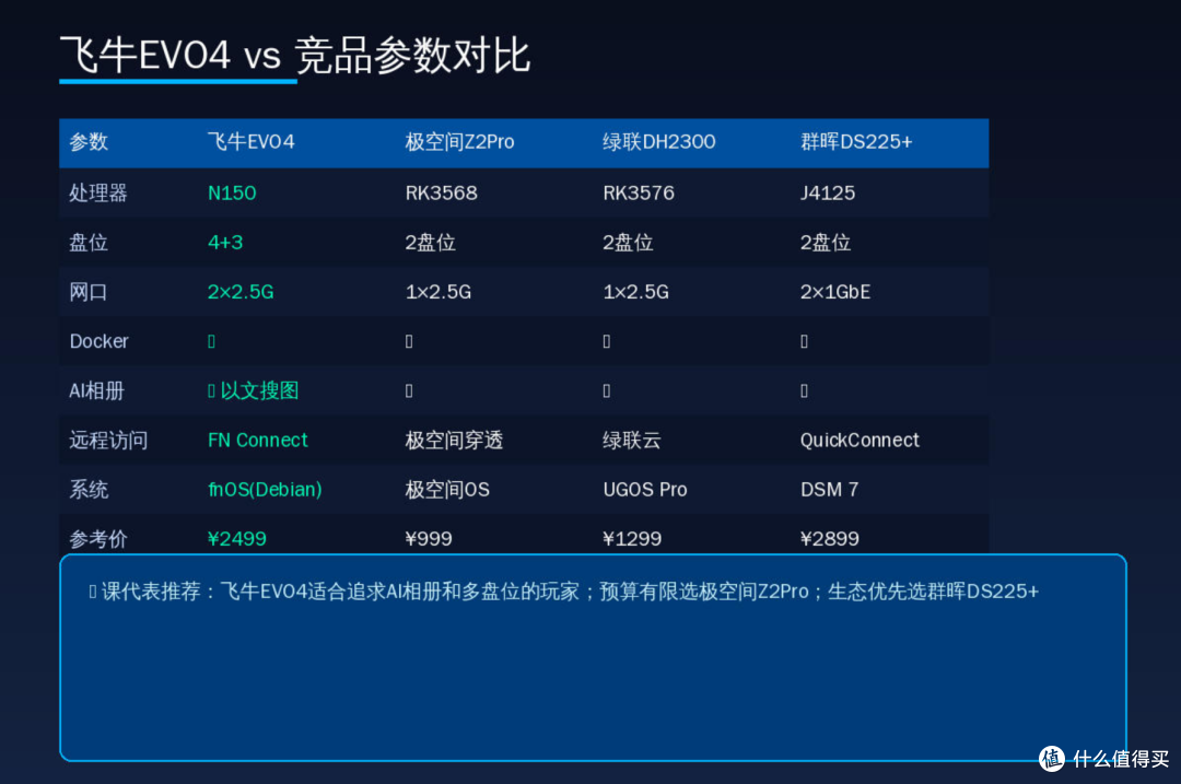 飞牛EVO4深度评测:fnOS系统+Docker生态,NAS新标杆还是噱头?