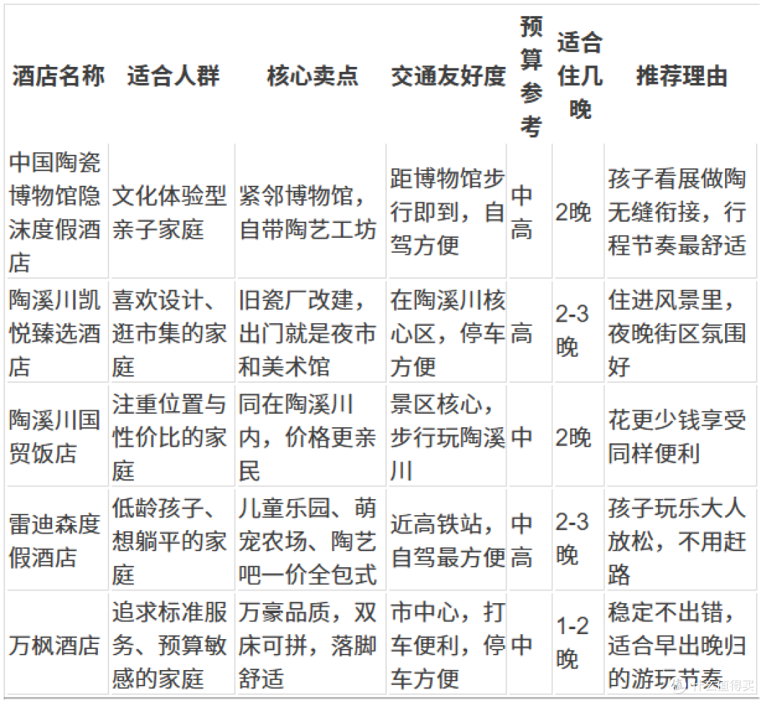 带娃游景德镇,住这5家酒店玩陶艺最方便