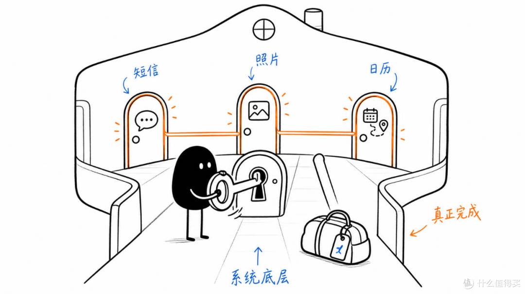 苹果AI进入中国倒计时,迟到两年还能追上国产手机吗?
