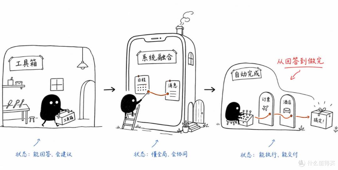 苹果AI进入中国倒计时,迟到两年还能追上国产手机吗?