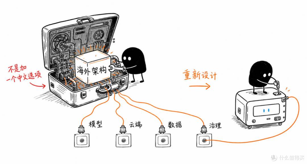 苹果AI进入中国倒计时,迟到两年还能追上国产手机吗?