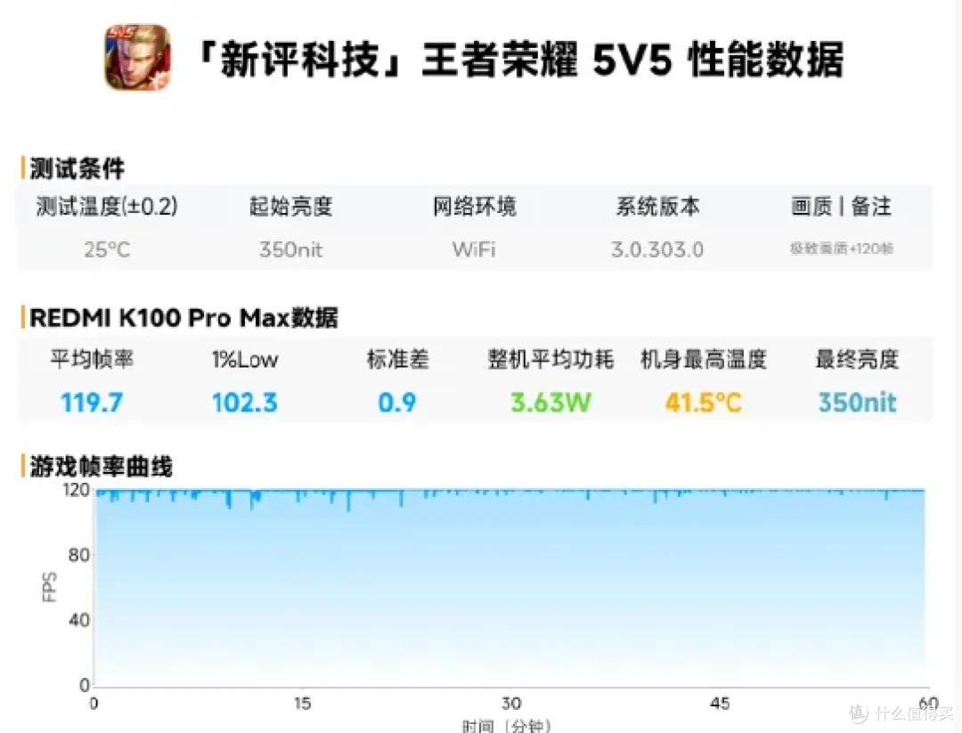 骁龙8E5+185Hz+9070mAh,REDMI K100 Pro系列值得等吗?