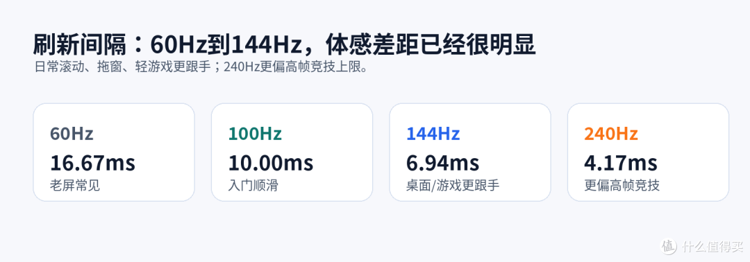 8月买显示器,别只被低价牵着走