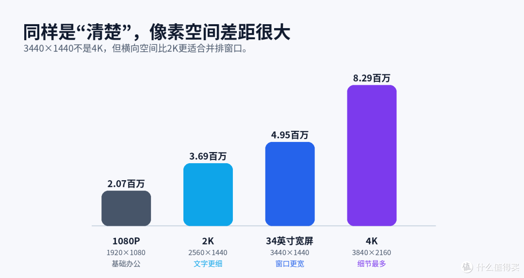 8月买显示器,别只被低价牵着走