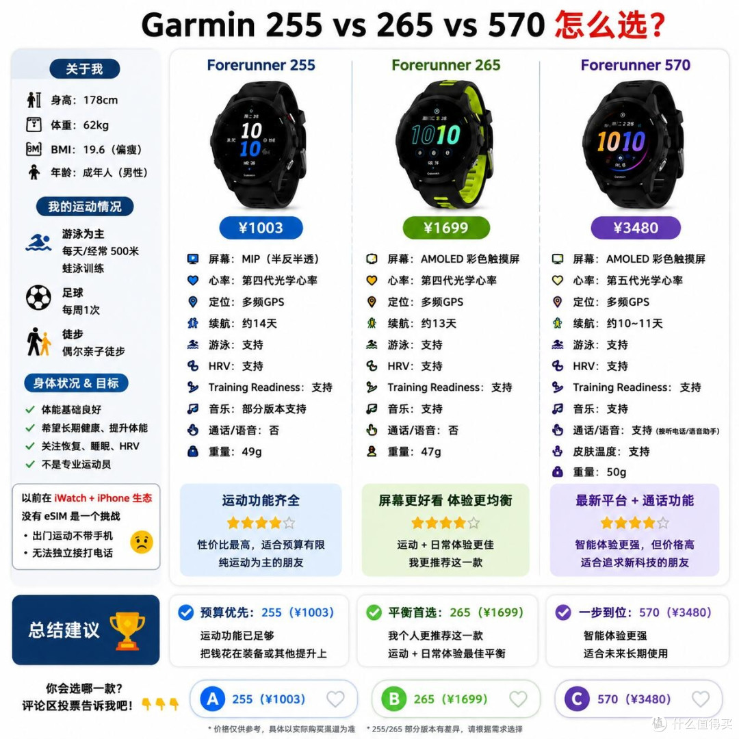佳明255/265/570纠结一周｜从苹果手表转佳明该怎么选⌚