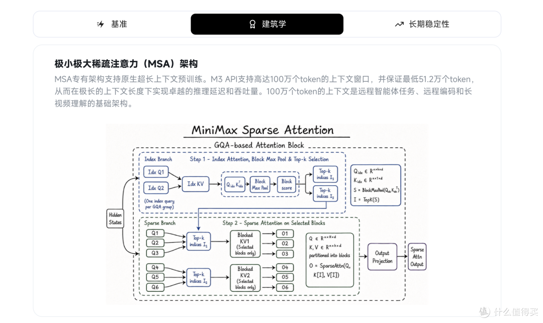MiniMaxM3震撼开源:百万上下文+原生多模态,AI 智能体的新标杆