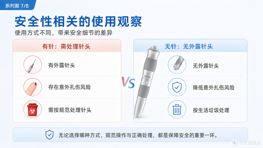 无针注射器品牌推荐:家用场景优先看哪些品牌?