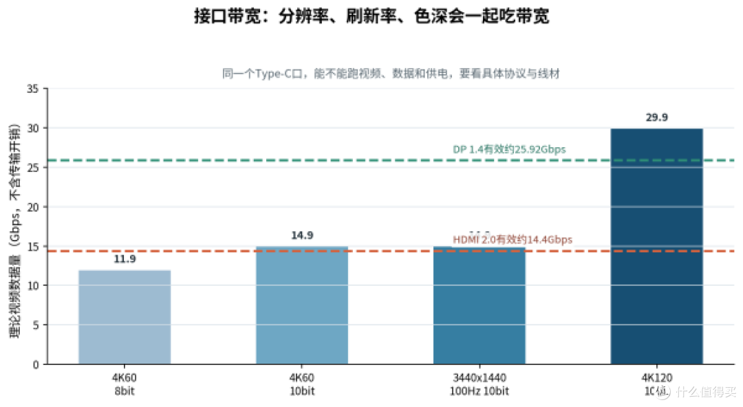 内容创作者选显示器,先解决线材太多太乱