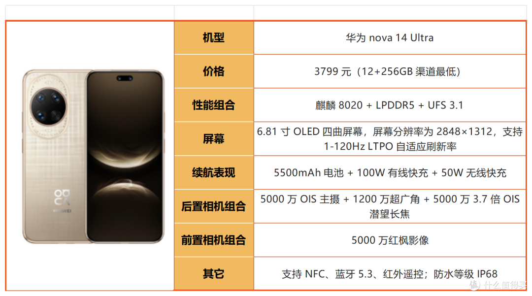 2026华为购机别乱选!四大系列差距巨大,买错直接亏千元!