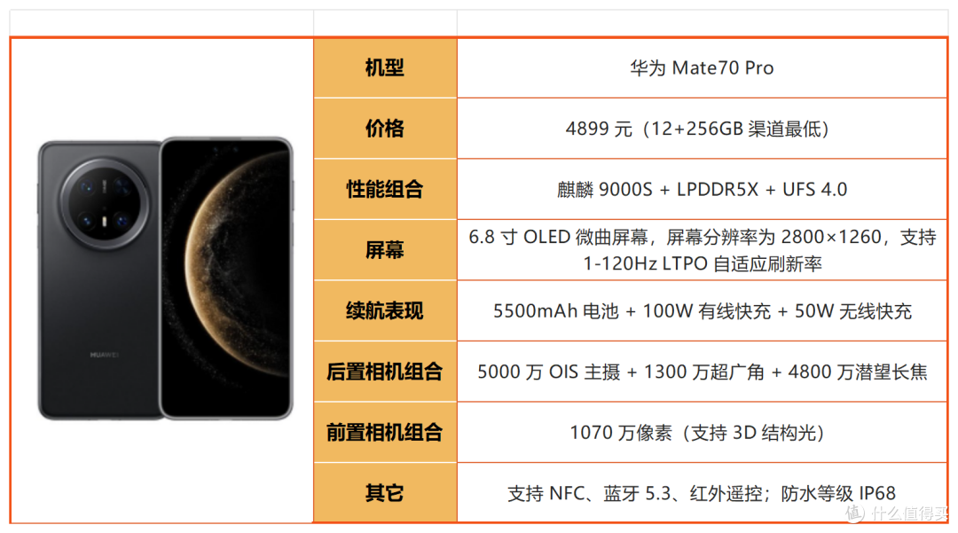 2026华为购机别乱选!四大系列差距巨大,买错直接亏千元!