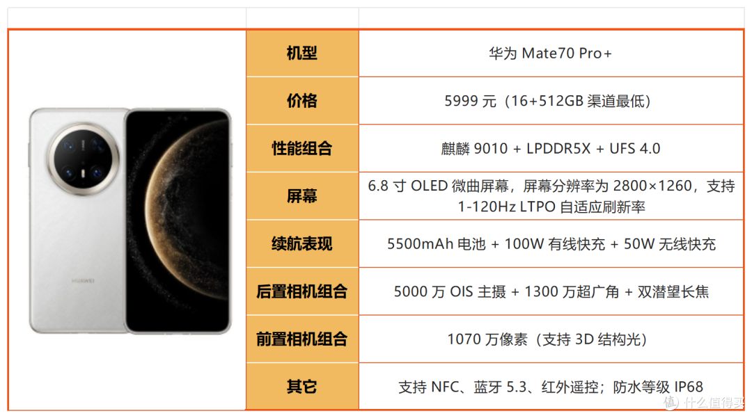 2026华为购机别乱选!四大系列差距巨大,买错直接亏千元!