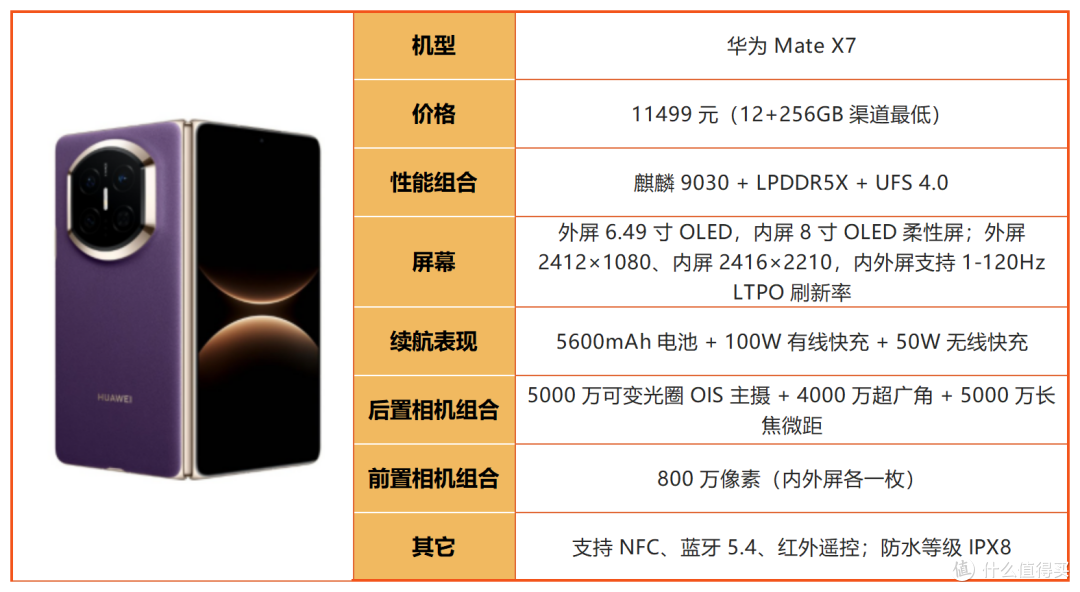 2026华为购机别乱选!四大系列差距巨大,买错直接亏千元!