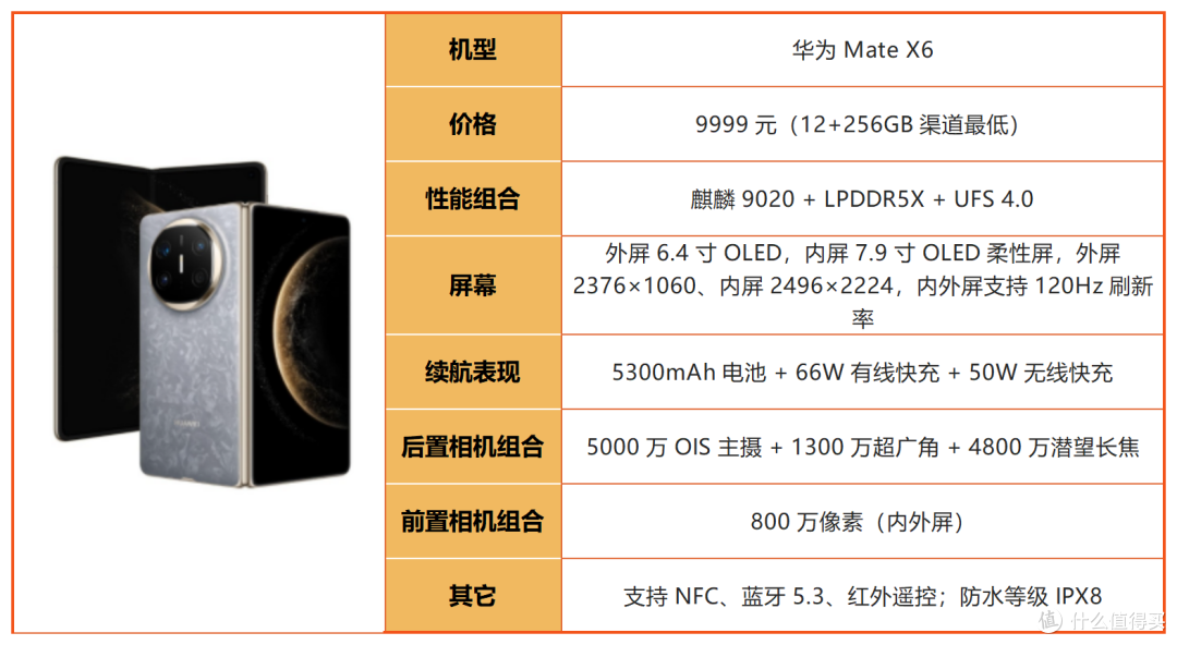 2026华为购机别乱选!四大系列差距巨大,买错直接亏千元!