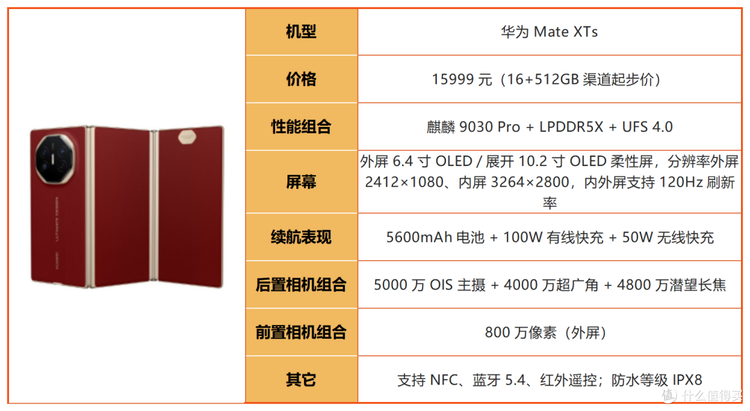 2026华为购机别乱选!四大系列差距巨大,买错直接亏千元!