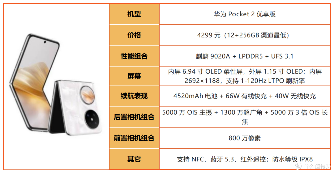 2026华为购机别乱选!四大系列差距巨大,买错直接亏千元!