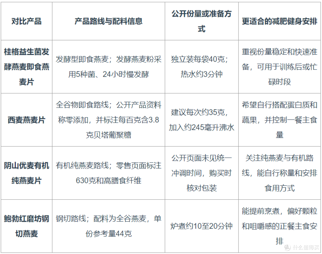 减肥期间吃什么牌子的燕麦?从配料、份量到训练安排