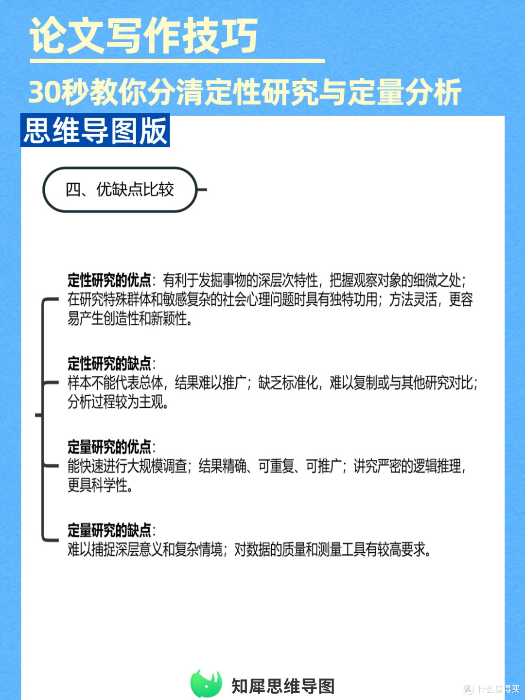 论文神器!思维导图区分定性定量研究方法