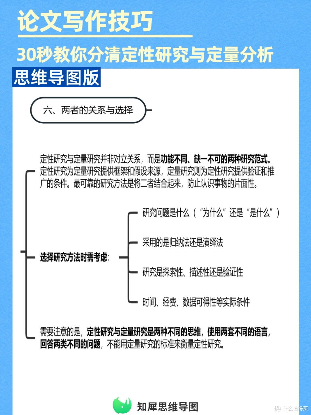 论文神器!思维导图区分定性定量研究方法