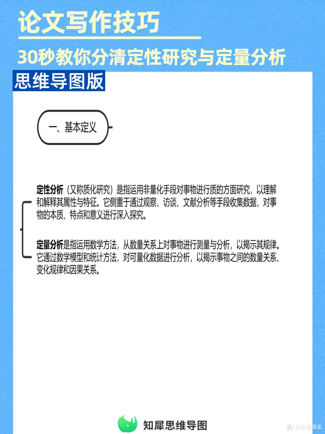 论文神器!思维导图区分定性定量研究方法