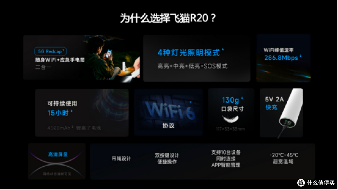 随身WiFi迎来颠覆性创新：飞猫R205GRedCap户外随身WiFi正式上市