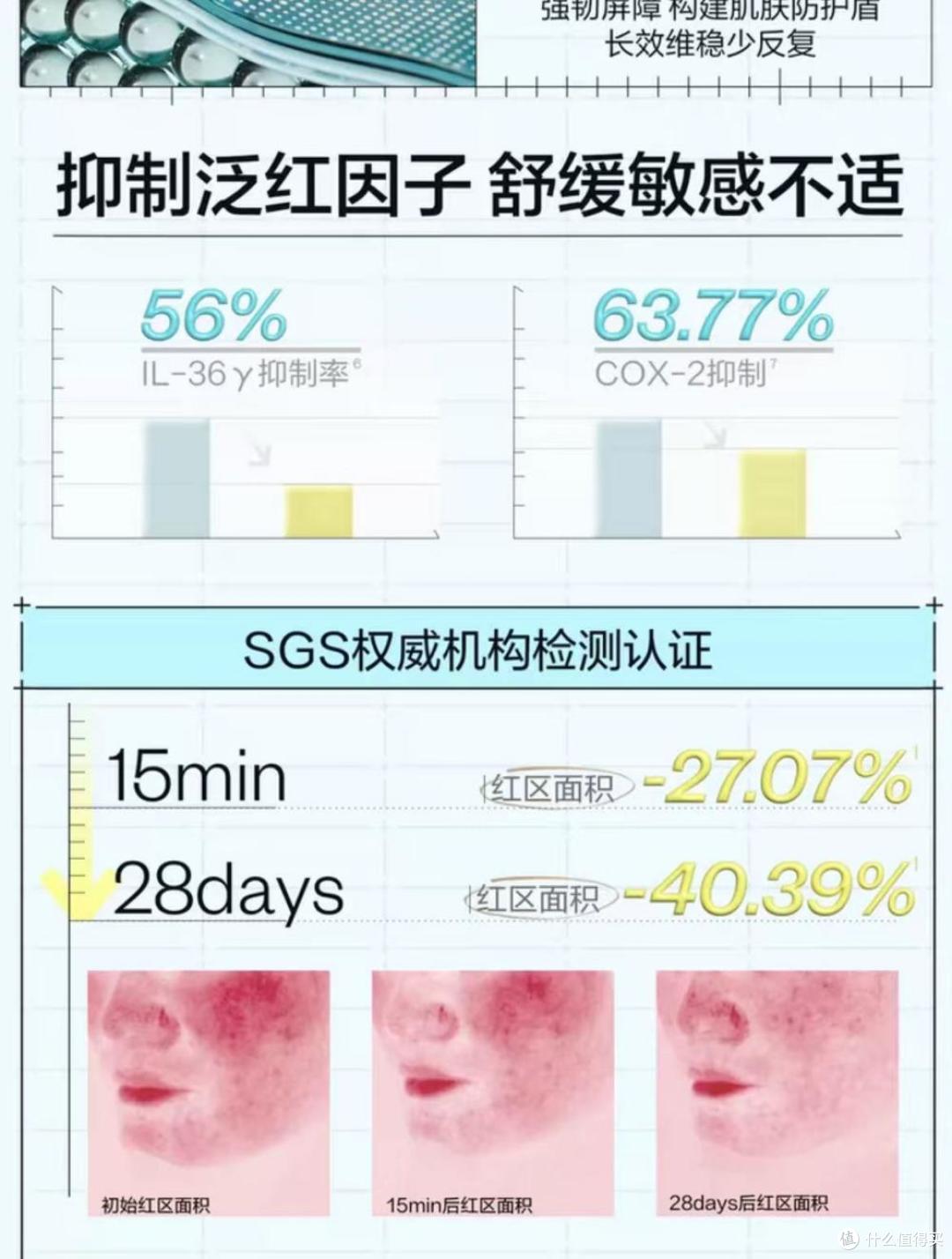学生党平价舒缓修红精华怎么选?油痘敏淡痘印横向功课