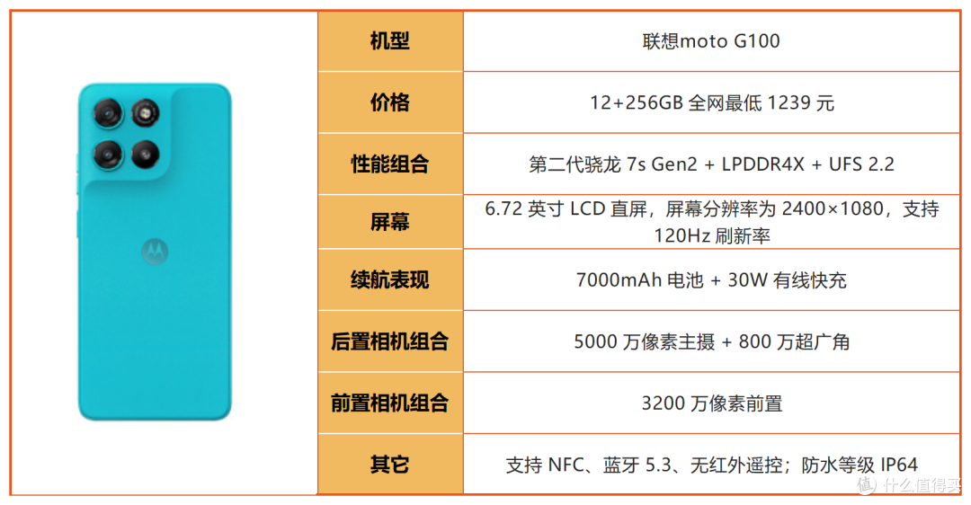 千元机水有多深?2026年1000-1500手机盘点