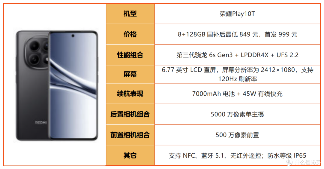 千元机水有多深?2026年1000-1500手机盘点