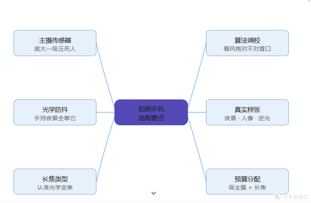 避开影像噱头!2026 真正拍照能打的手机汇总
